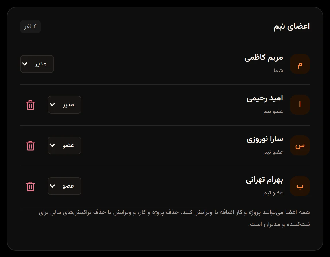 اعضای تیم از دید مدیر با انتخاب نقش مدیر یا عضو کنار هر نفر و دکمه حذف برای دیگران.